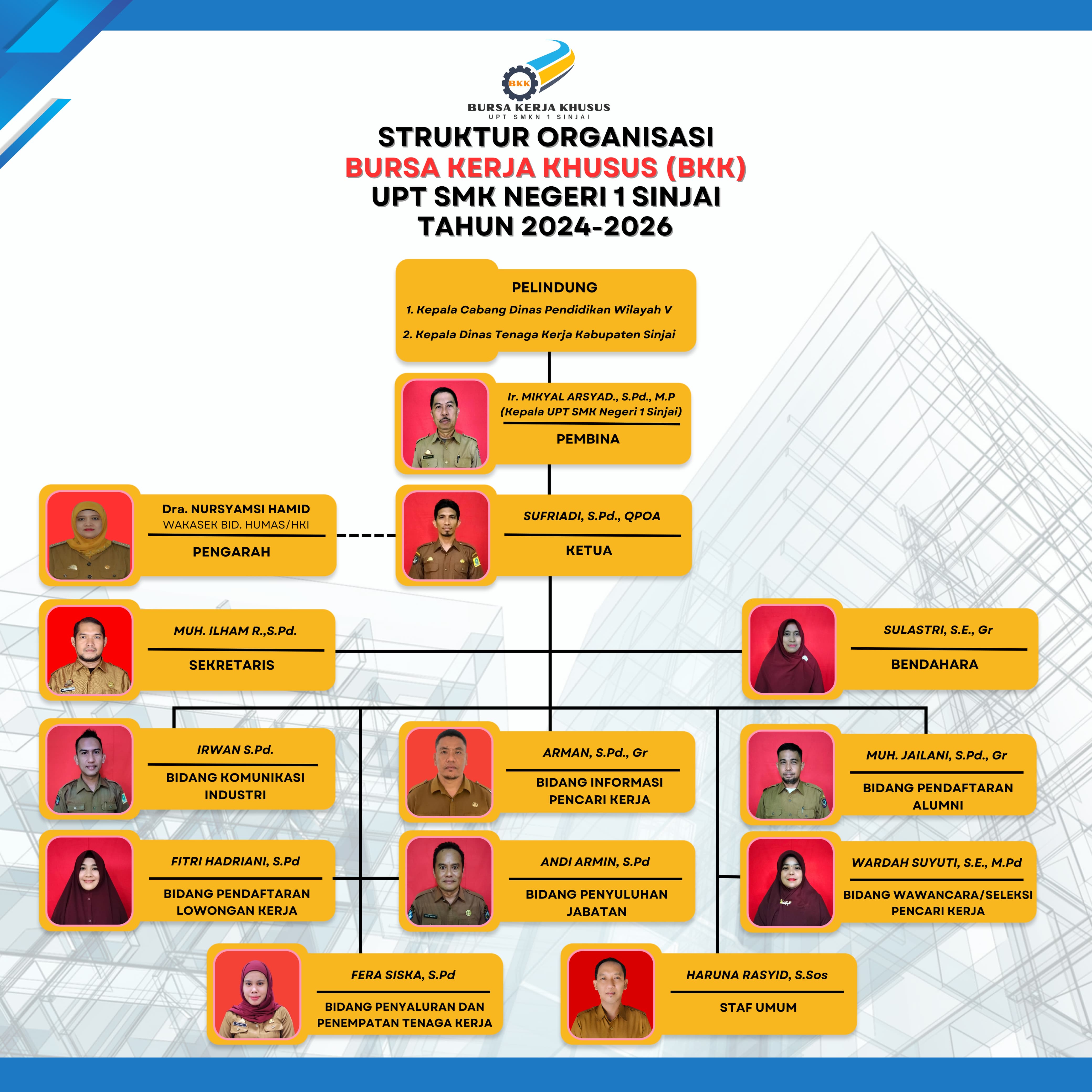 blog post with image